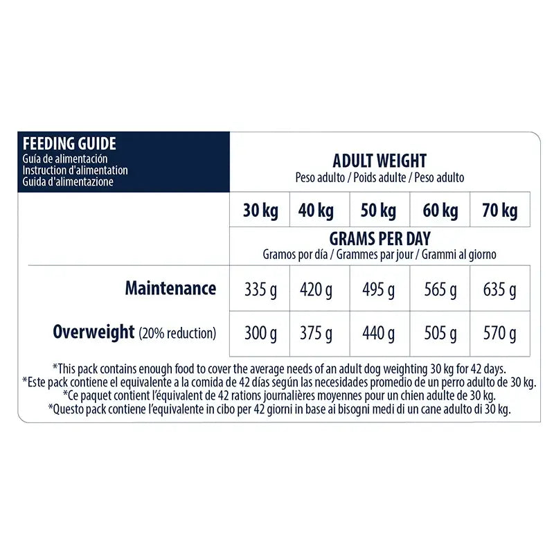 Advance Canine Adult Light Maxi Huhn 14kg, Hundefutter für Hunde
