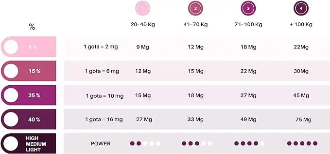 Caliu Reines Cbd Öl 25% 7500Mg Erdbeere Cbd 0% Thc, 30 ml