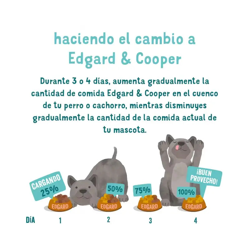 Edgard & Cooper Dog Adult Trockenfutter Karotte M 2.5Kg