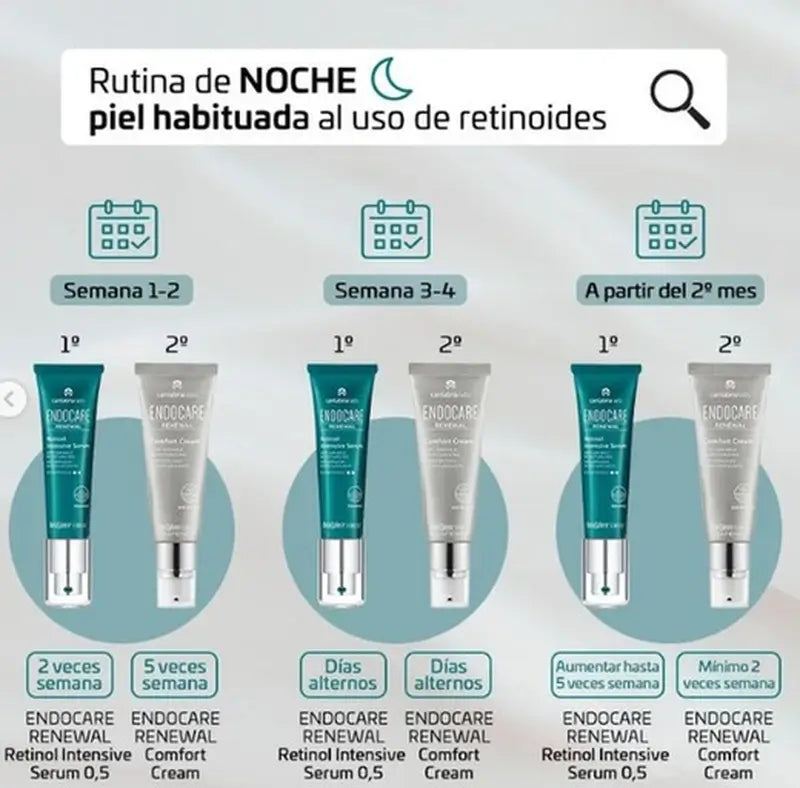 ENDOCARE Renewal Retinol Intensiv-Serum 0,5% 30 ml