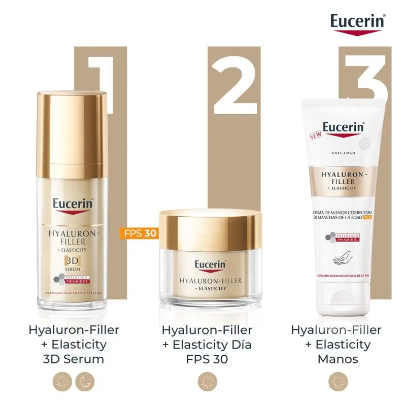 Eucerin Hyaluron Filler Elastizität Handcreme, 75 ml