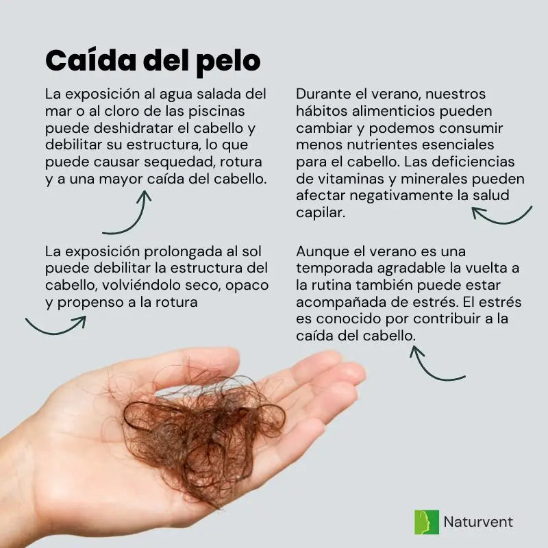 Naturvent Stärkungsmittel für Haare, Haut und Nägel. Komplette Schönheit, 120 Kapseln