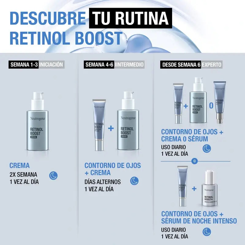 Neutrogena Retinol Boost Intensives Anti-Falten Gesichtsserum 0,23% Retinol, 30 ml