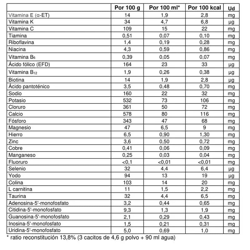 Nutribén Innova 2 Milch Fortsetzung, 8 X 800 g