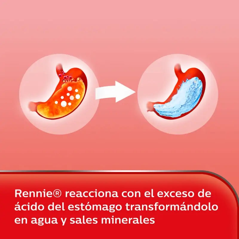 Rennie 48 Kautabletten mit Saccharin Pfefferminz