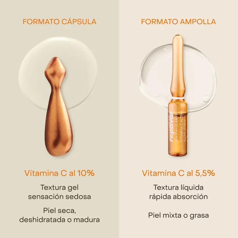Repavar Revitalisierendes Vitamin C Aktiv Ampullen 20 Ampullen
