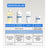 Acm Laboratoires Sensitelial.Ad Waschöl 500 Ml