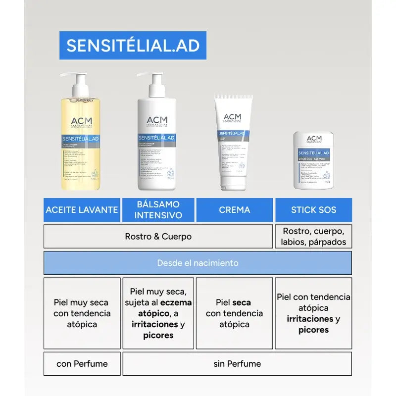 Acm Laboratoires Sensitelial.Ad Beruhigende Sos Stick, 9,2 Gramm