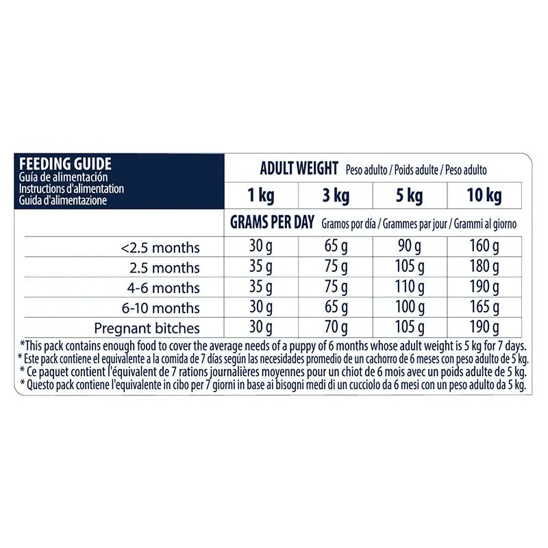 Advance Canine Puppy Mini Chicken Rice 3Kg, Hundefutter für Hunde