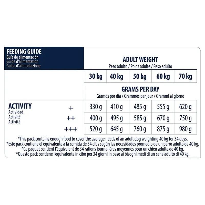 Advance Canine Senior Maxi Huhn-Reis 14kg, Hundefutter für Hunde