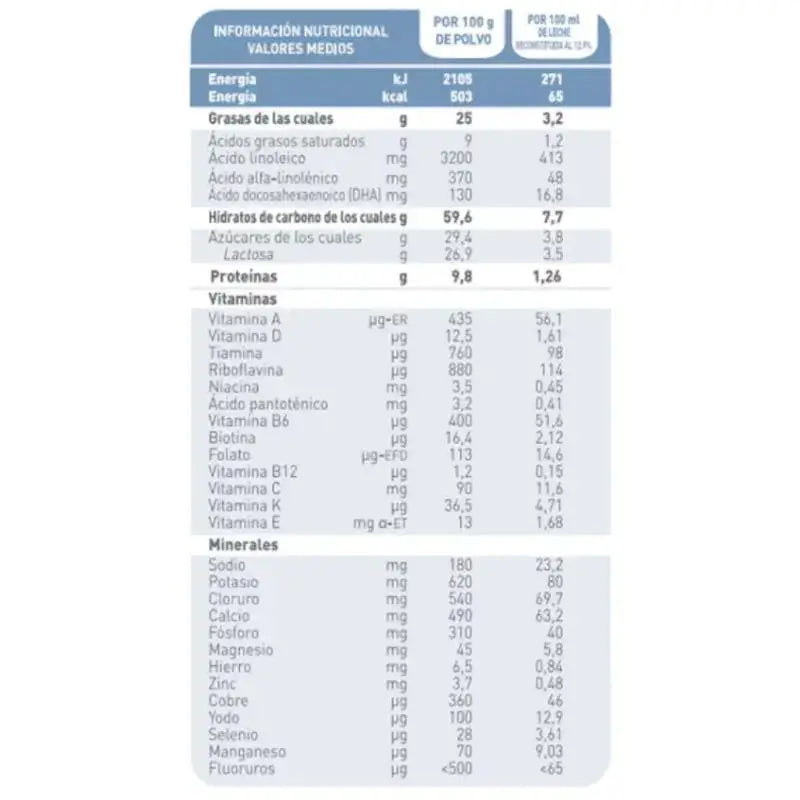 Babybio Caprea 2 Ziegenmilch 6-12 Monate, Packung 12 x 800 g