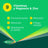 Berocca Leistung, 60 Tabletten