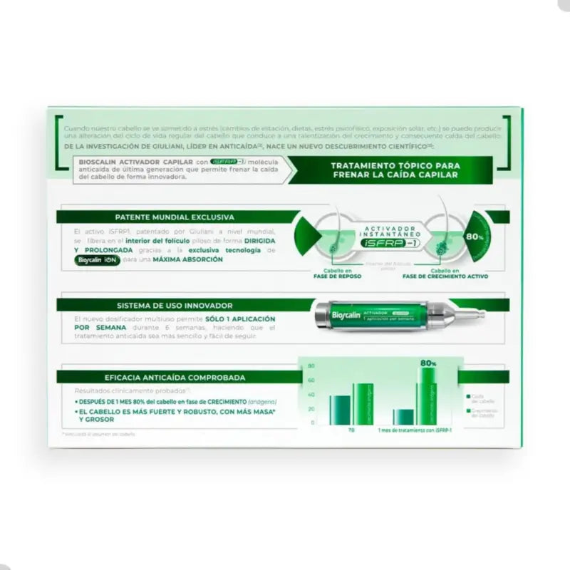 Bioscalin Haaraktivator, 1 Fläschchen, 10 ml