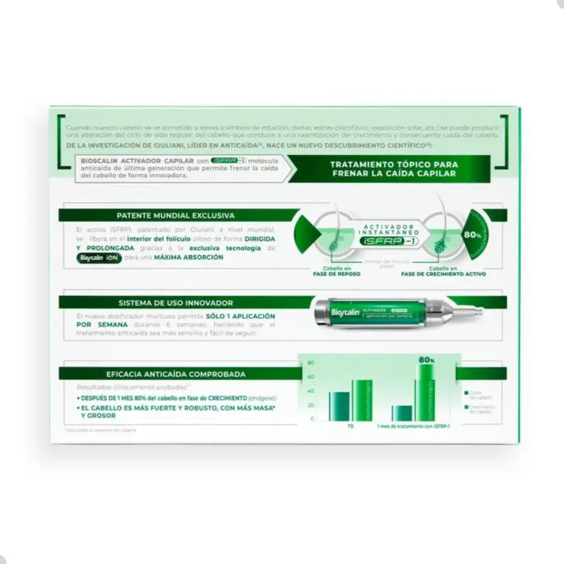 Bioscalin Haaraktivator, 2 Ampullen, 10 ml