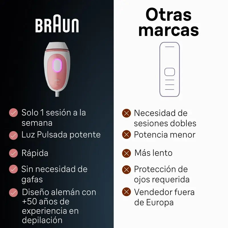 Braun Ipl Epilierer der neuesten Generation Silk-Expert Mini Pl1000