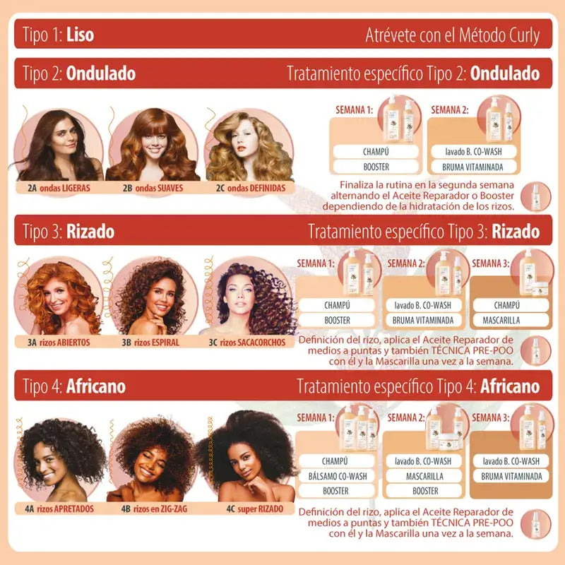 Clearé Institute Booster Curly Hair Styling Methode Curly Hair Styling Cream 200 Ml