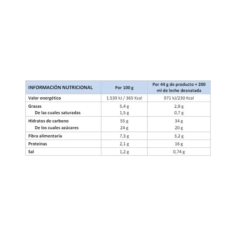 Corpore Diet Corpore Basics Cappuccino Ersatz Shake 5 Sbrs