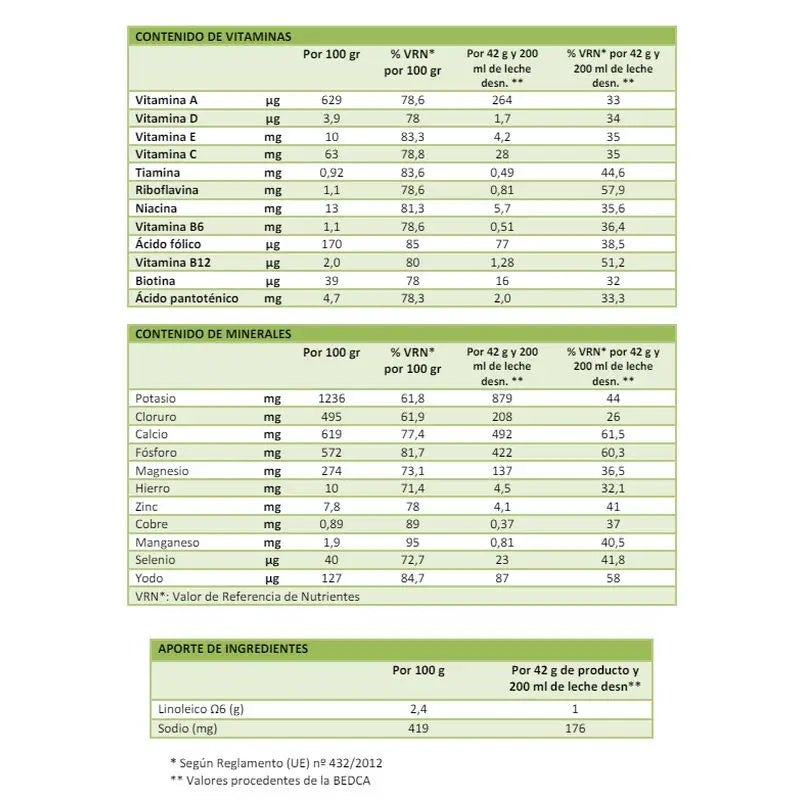 Corpore Diet Corpore Basics Schoko-Ersatzshake 5 Sbrs.