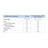 Corpore Diet Corpore Basics Dessert-Ersatz. Joghurt-Zitrone 5Sb**