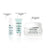 Darphin Local Set: Ideal Resource Nachtcreme