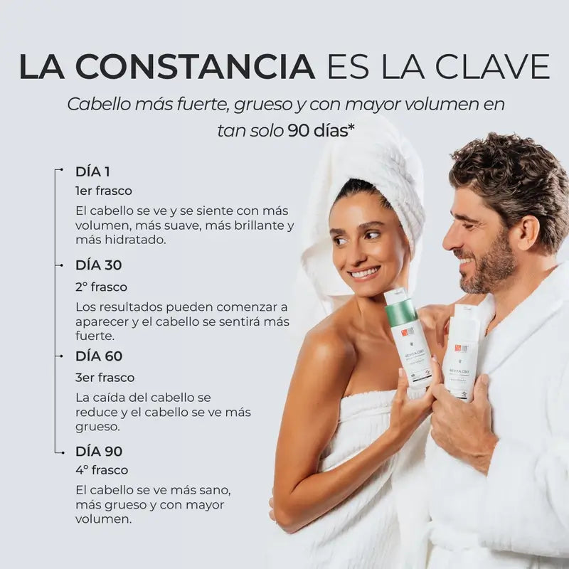 Ds Laboratories Revita Cbd Antioxidans & Stimulierendes Anti-Haarausfall Shampoo, 205 ml