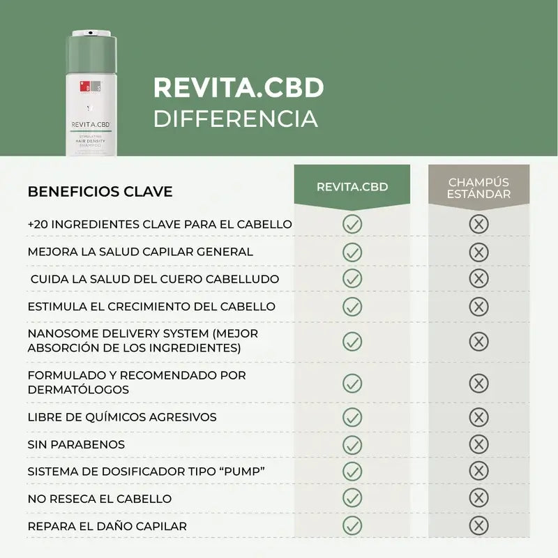 Ds Laboratories Revita Cbd Antioxidans & Stimulierendes Anti-Haarausfall Shampoo, 205 ml