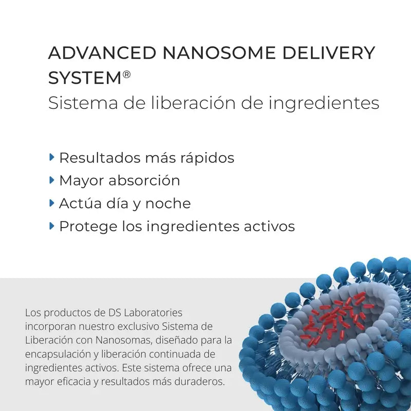 Ds Laboratories Revita Cbd Antioxidans & Stimulierendes Anti-Haarausfall Shampoo, 205 ml