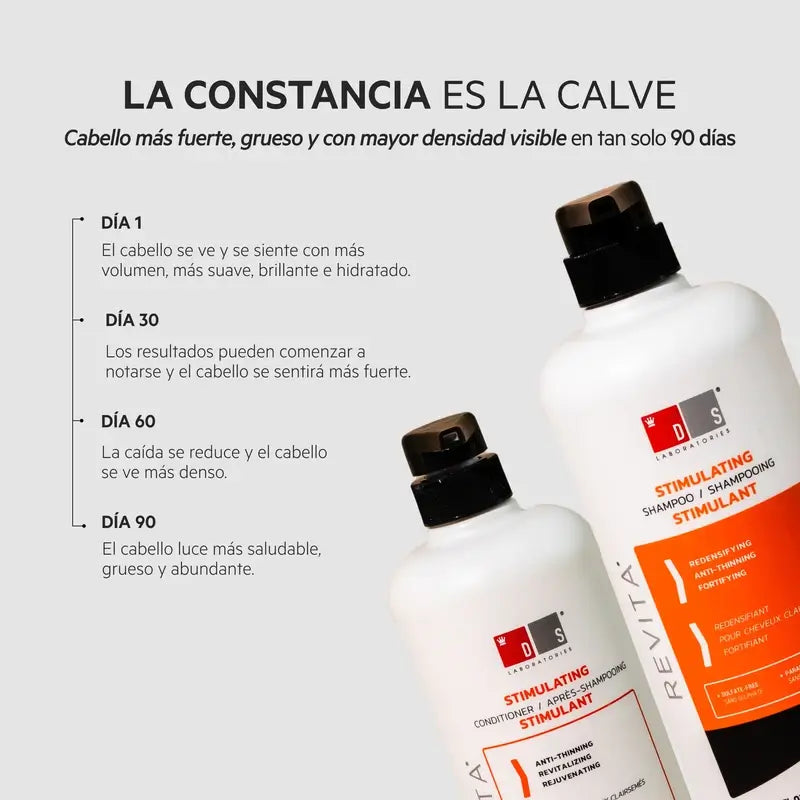 Ds Laboratories Revita Anti-Haarausfall Stimulierende Haarspülung, 925 ml