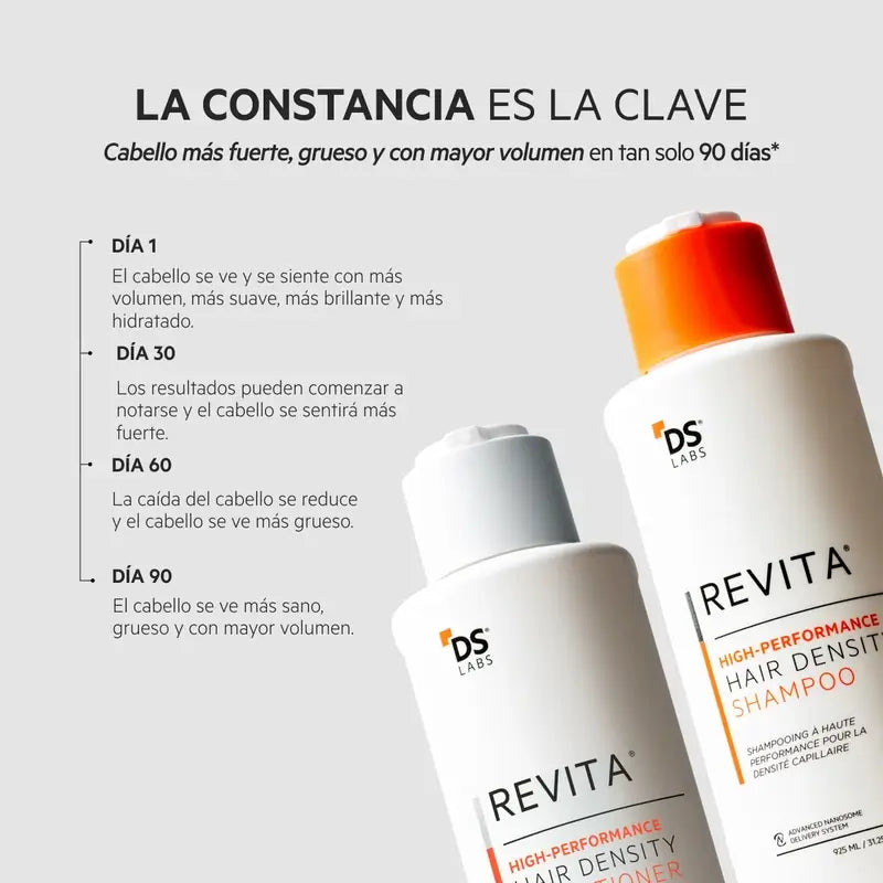 Ds Laboratories REVITA Haarausfall Stimulierende Shampoo 925ML