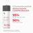 Ds Laboratories Revita Haar Dichte Stimulierende Haarausfall Stimulierende Shampoo, 205 ml