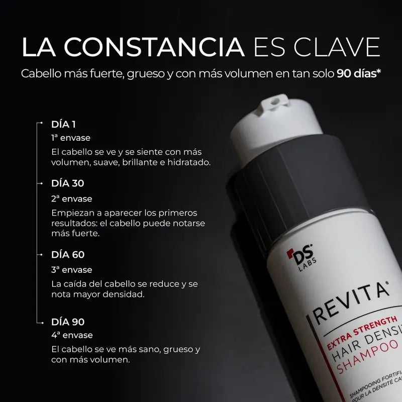 Ds Laboratories Revita Haar Dichte Stimulierende Haarausfall Stimulierende Shampoo, 205 ml