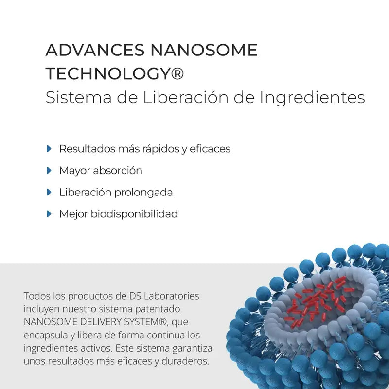 Ds Laboratories Revita Haar Dichte Stimulierende Haarausfall Stimulierende Shampoo, 205 ml