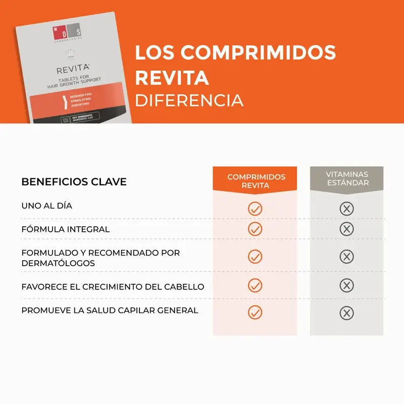 Ds Laboratories Revita Anti-Haarausfall Tabletten, 30 Stück