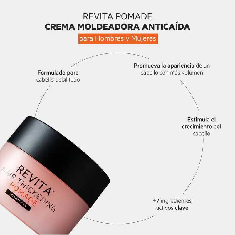 Ds Laboratories Revita Anti-Haarausfall Pflegende & formende Creme, 100 ml