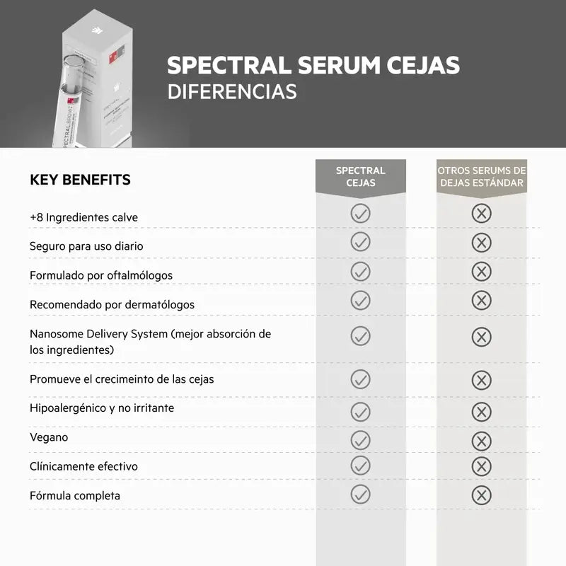 Ds Laboratories Spectral Brow Revitalisierendes Augenbrauenserum, 4 ml