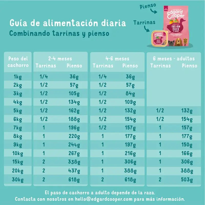Edgard & Cooper Nassfutter für Welpen 11x150g Ente & Huhn