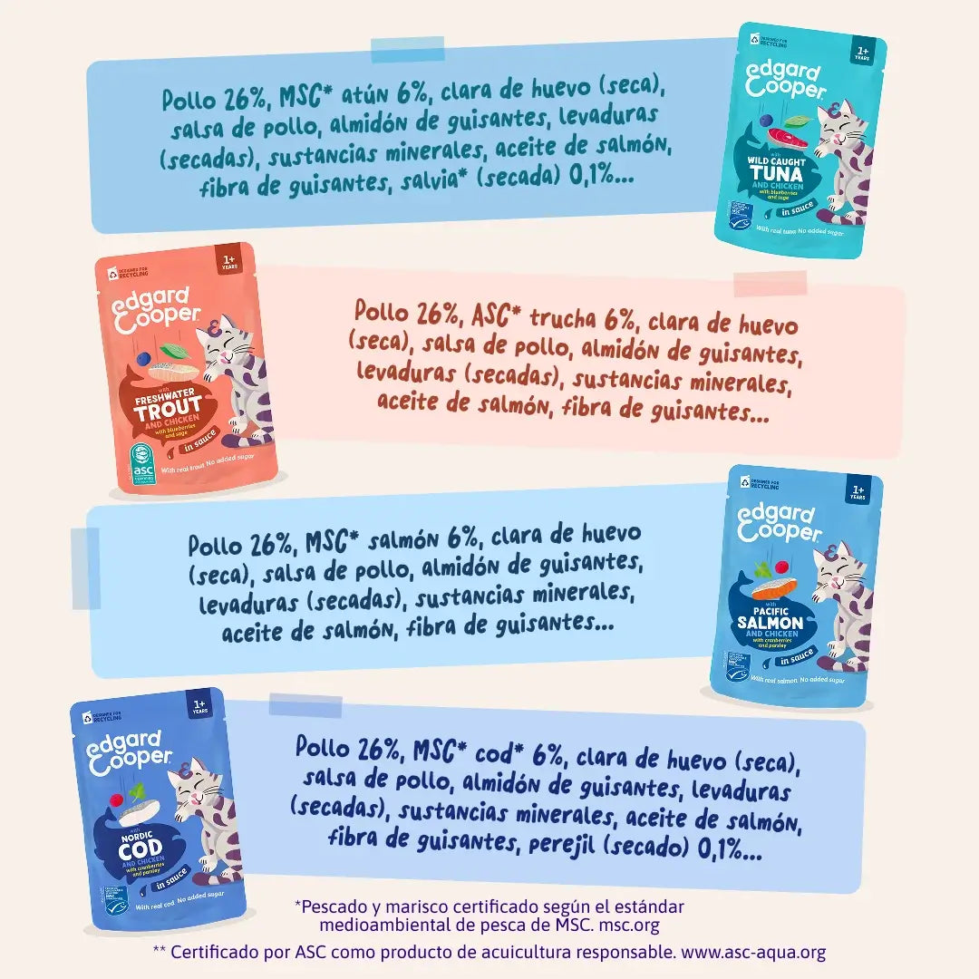 Edgard & Cooper „Selección Captura Del Día“ in Soße – Multipack für ausgewachsene Hunde, 12 x 85 g