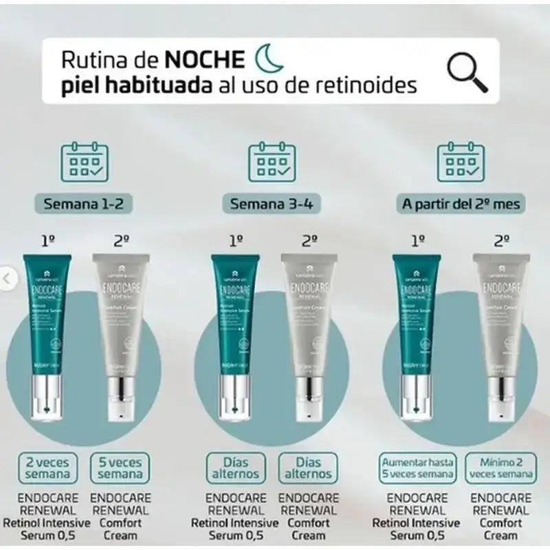 Endocare Packung Retinol Serum 0,2% 30 Ml + Retinol Augenkontur 15 Ml