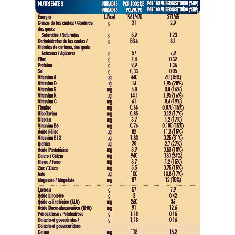 Enfamil Complete 3 Aufwuchsmilch, 4 x 800 g