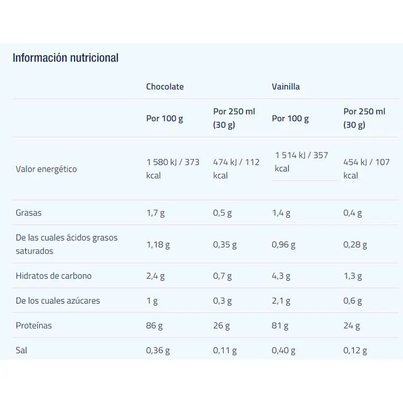 Etixx High Protein Vanille 1Kg.