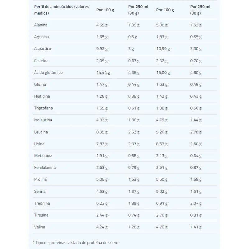 Etixx High Protein Vanille 1Kg.