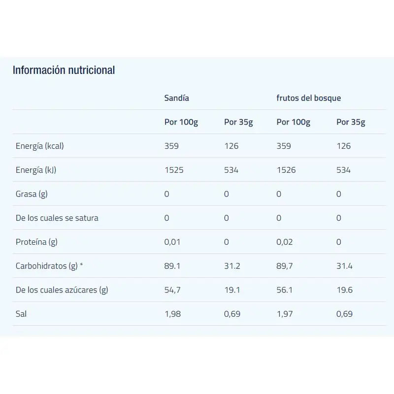 Etixx Isotonic Waldfrucht 1Kg.