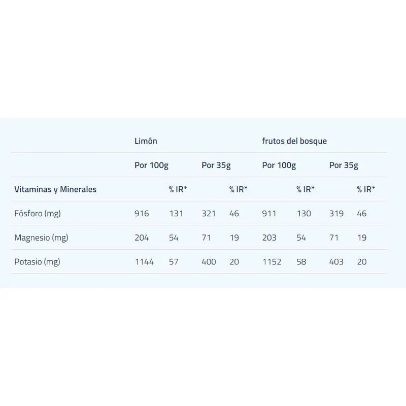 Etixx Isotonic Waldfrucht 1Kg.