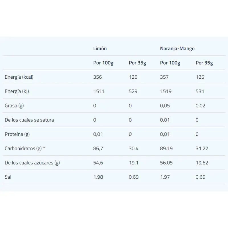 Etixx Isotonic Orange-Mango 2Kg.