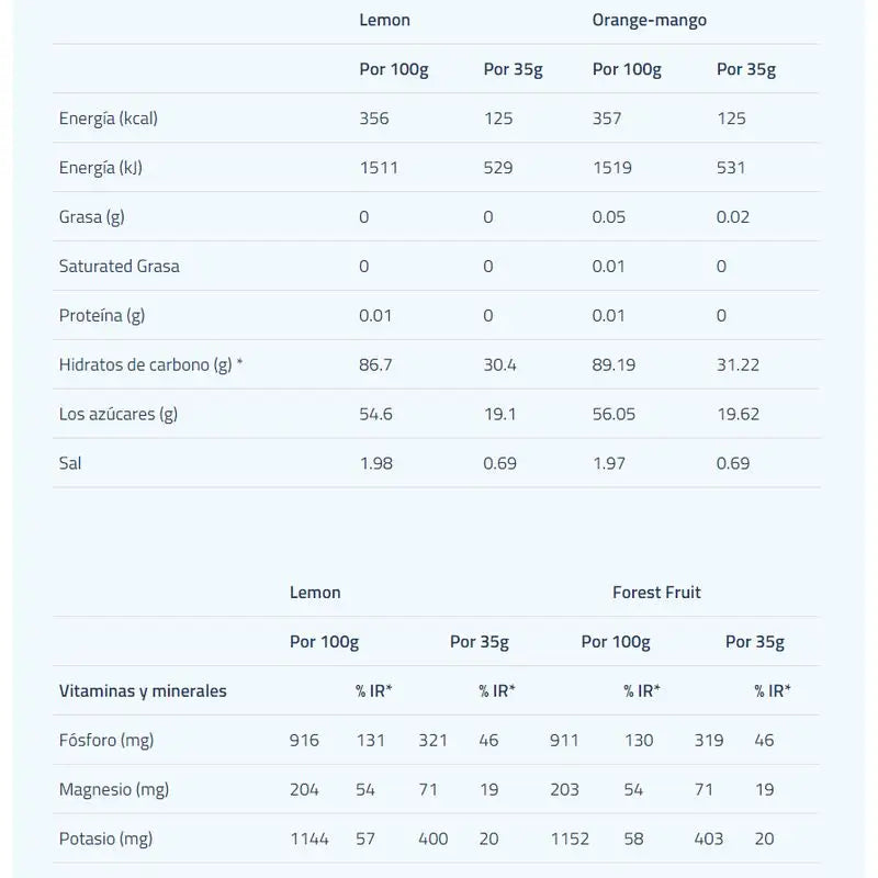 Etixx Isotonic Podwer Zitrone 1Kg.