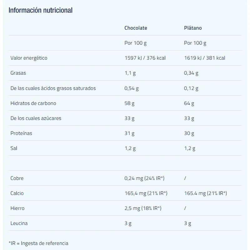 Etixx Recovery Pro Line Banane 1,4Kg.
