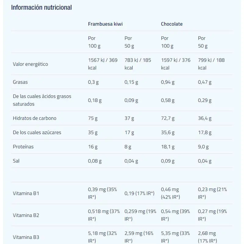 Etixx Recovery Shake Schokolade 2Kg.
