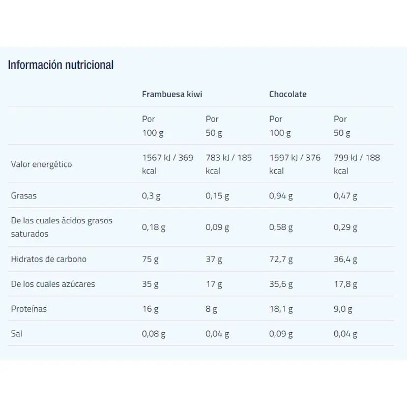 Etixx Recovery Shake Himbeer-Kiwi 2Kg.