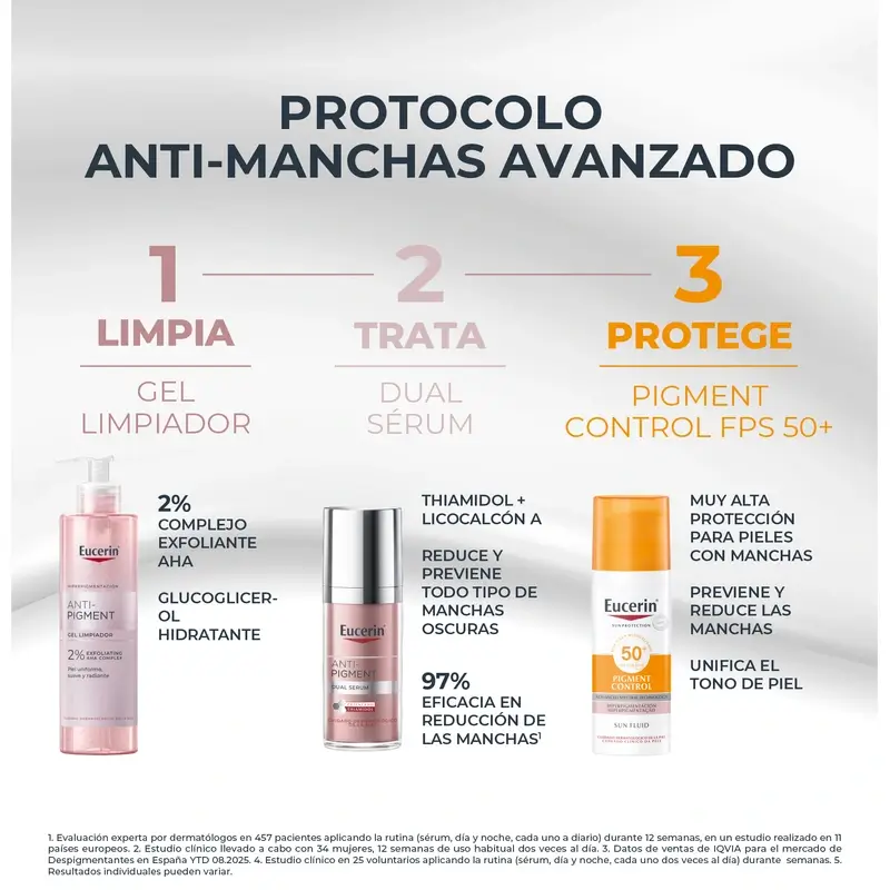 Eucerin Pack Anti-Pigment - Doppel-Serum, 30 ml + Mini-Reinigungsgel 20 ml + Mini-Sonnenschutz 7 ml