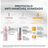 Eucerin Pack Anti-Pigment - Doppel-Serum, 30 ml + Mini-Reinigungsgel 20 ml + Mini-Sonnenschutz 7 ml
